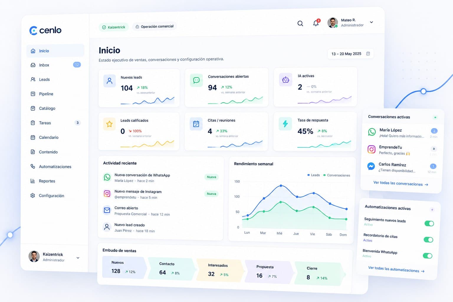 Dashboard de CENLO con métricas comerciales, conversaciones activas, automatizaciones y embudo de ventas